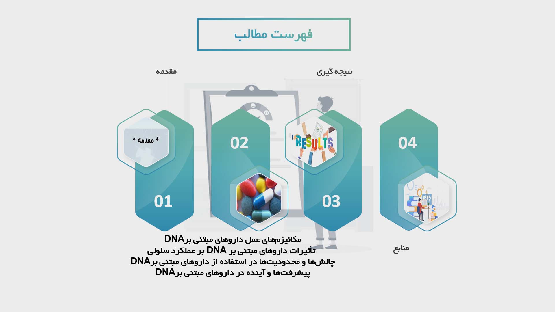 پاورپوینت در مورد تأثیرات داروهای مبتنی بر DNA بر عملکرد سلولی